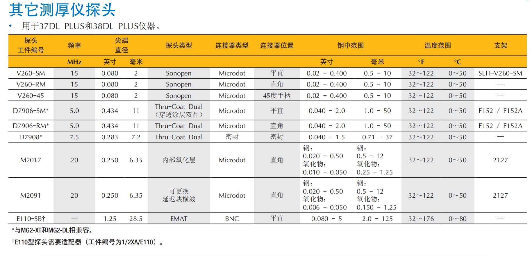 测厚仪探头.png